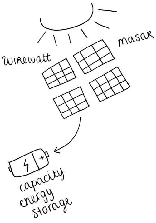 rockstart-startups-smart-energy-Wirewatt