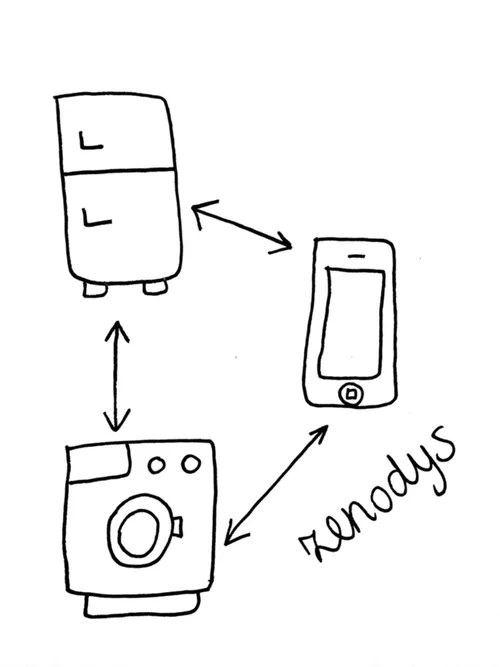 rockstart-startups-smart-energy-zenodys
