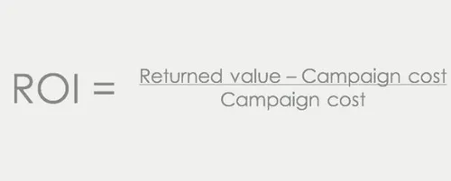 De formule om de ROI van social media inspanningen te berekenen