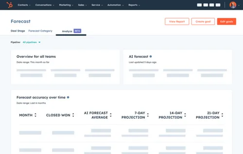 Sales Hub_AI Forecasting_Predictive AI