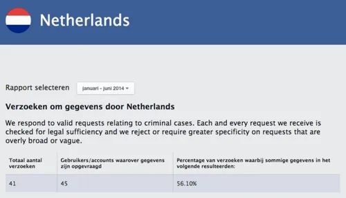 Facebook_Nederland