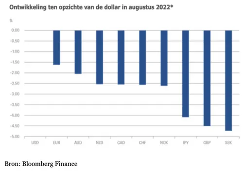 schermafbeelding 2022 10 03 om 10 19 44