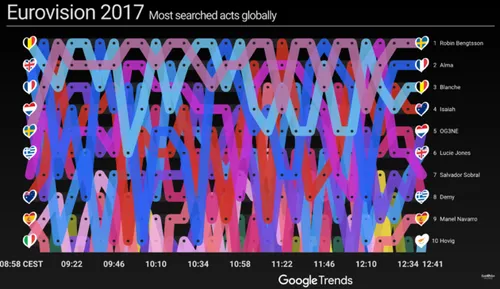 statistieken songfestival