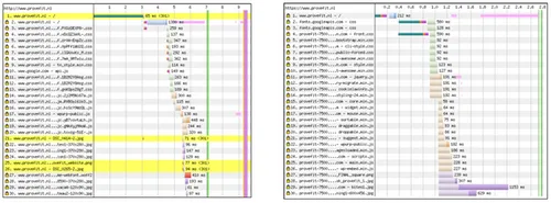 <i>Voor implementaties \/ na implementaties</i>.