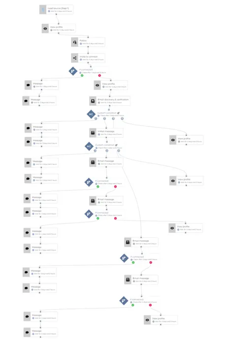 Screenshot Linkedin Automation 2