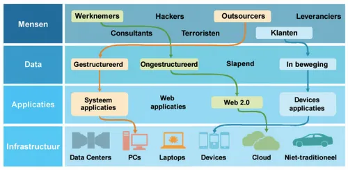 security-data-it-infrastructuur-ibm