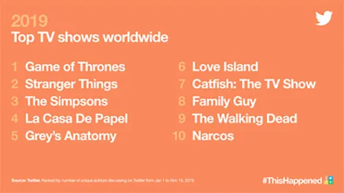 <i>Meest besproken series.</i>