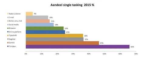 <em>Bron: SPOT<\/em>