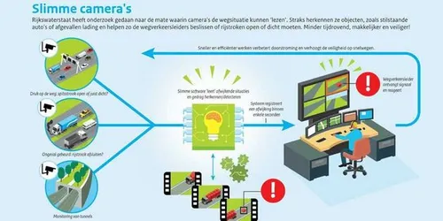 Slimme camera infographic 1280 x 640_desktop_retina_generated_tcm21-106814