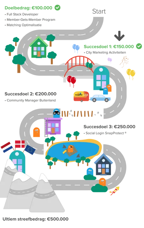 snappcar-infographic