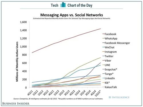 social media communicatie 