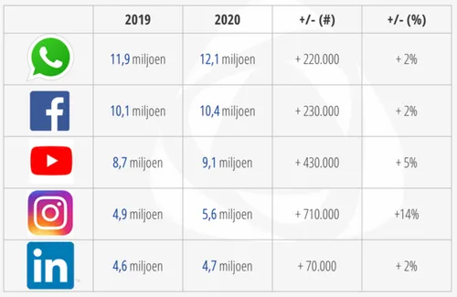 <em>Beeld: Newcom<\/em>