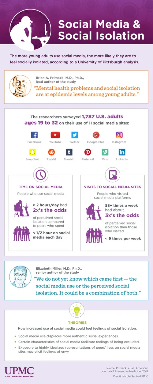 Social_Media_Study_info_FINAL