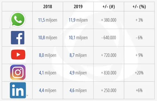 <em>Beeld: Newcom<\/em>
