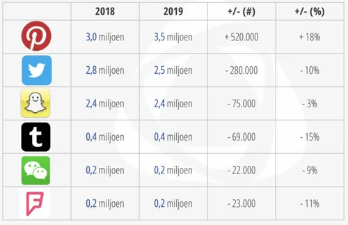 <em>Beeld: Newcom<\/em>