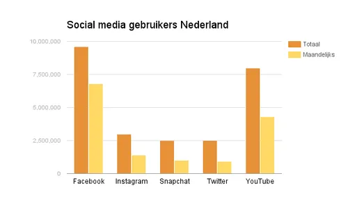 Cijfers van december 2016, gebaseerd op meerdere bronnen.