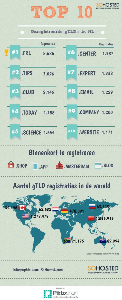 SoHosted-gTLD-infographic-09-04-2015