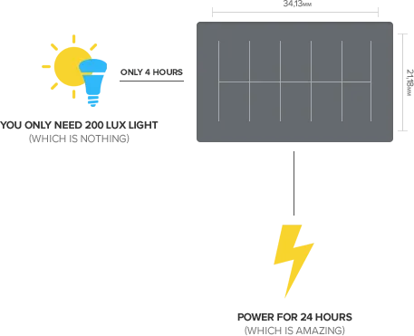 SolarCell_explaned_v2