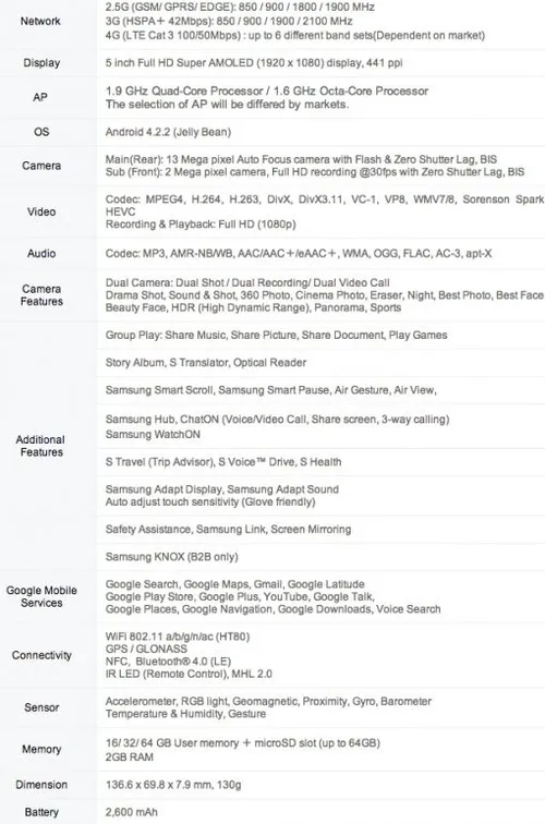 specs-samsungs4.jpg