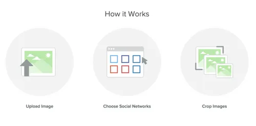 Sprout Social Landscape: How it works: eenvoudiger kan niet