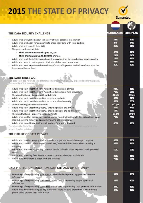 Dit zijn de belangrijkste bevindingen van het onderzoek.