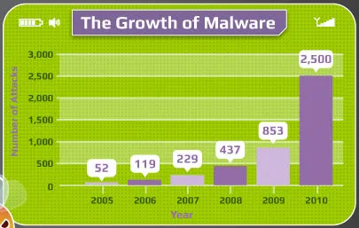 status-mobiele-malware-infographic.jpg