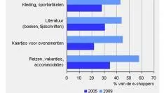 steeds-meer-vakanties-worden-online-gebo.jpg