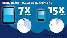 tablet-en-smartphone-verander-d-en-de-om.jpg