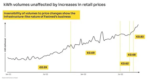 tareiven fastned 21 22