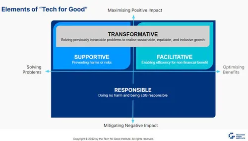 tech-for-good-img