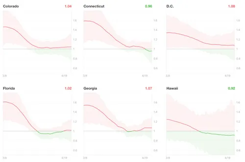 Resultaten van het The Covid Tracking Project