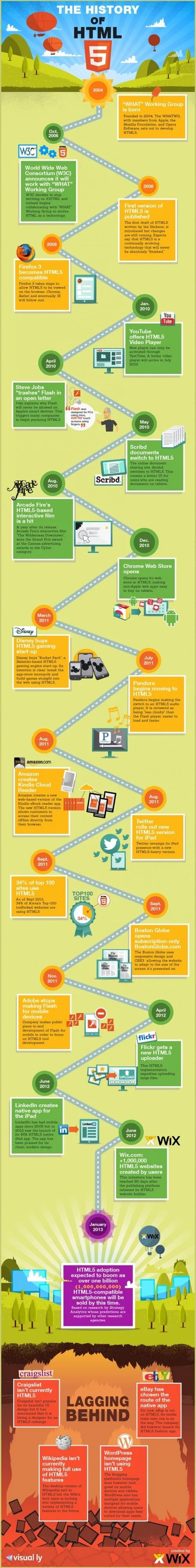 thehistoryofhtml5.jpg