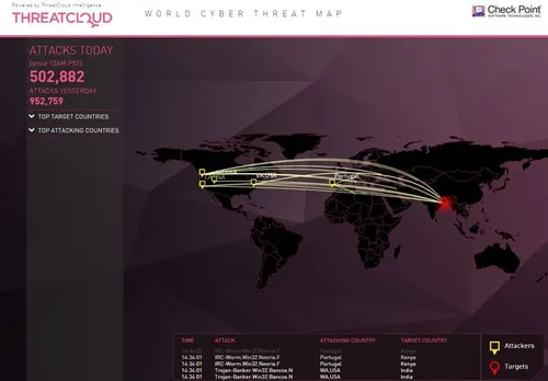 Threat-cloud-Check-Point