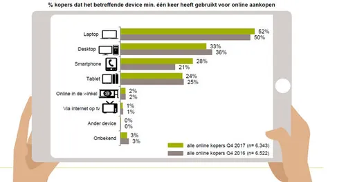 Thuiswinkel-grafiek2