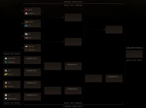 TI5 main event van start