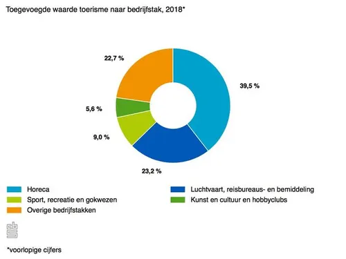 <em>Beeld: CBS<\/em>