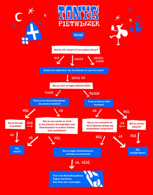 Tony`s Chocolonely Pietwijzer