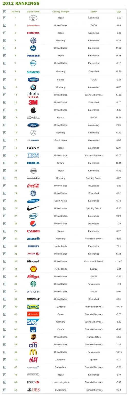 top50-green-brands1.jpg