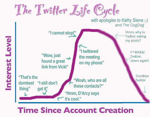 twitter cycle redux