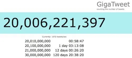 twitter-door-grens-van-20-miljard-tweets.jpg