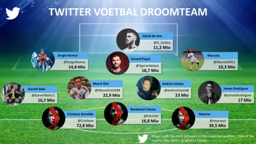 twitter-droomteam