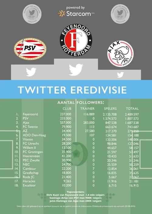 TWITTER EREDIVISIE