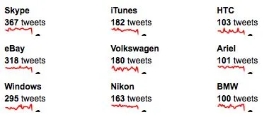twitteraars-vervangen-links-naar-merken-.jpg