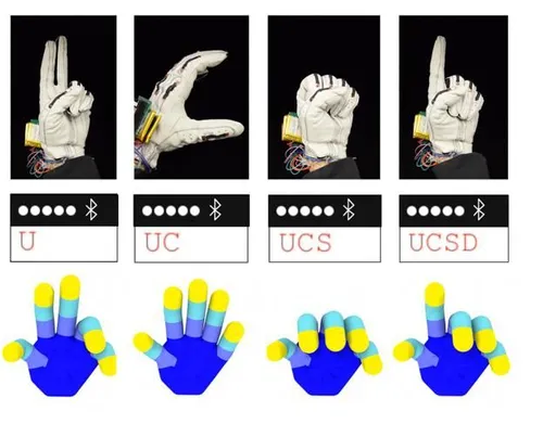 ucsd-handschoen-gebarentaal