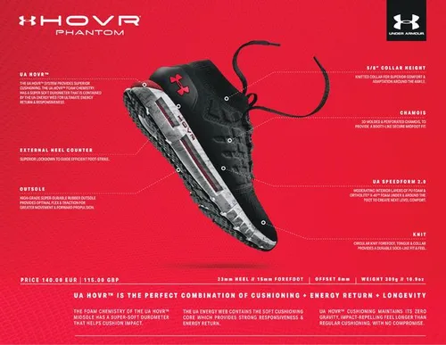 <i>Specsheet van de Phantom</i>