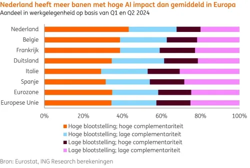 Kunstmatige intelligentie