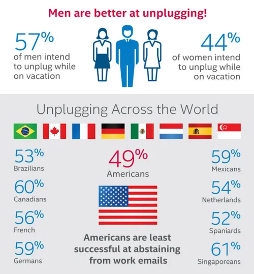Unpluggen: mannen zijn er beter in
