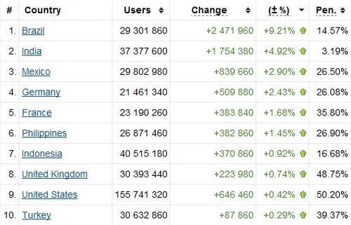 van-de-10-grootste-facebook-landen-groei.jpg