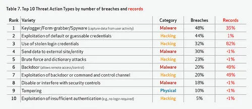 verizon-2011-was-het-jaar-van-de-hacktiv.jpg