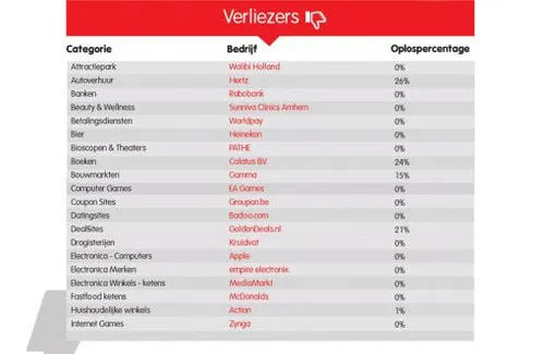 verliezers-top201.jpg